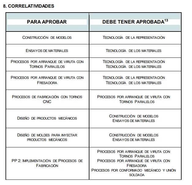 Tabla de Diseño y Desarrollo de Productos Mecánicos, parte 1. Transcripción disponible arriba.