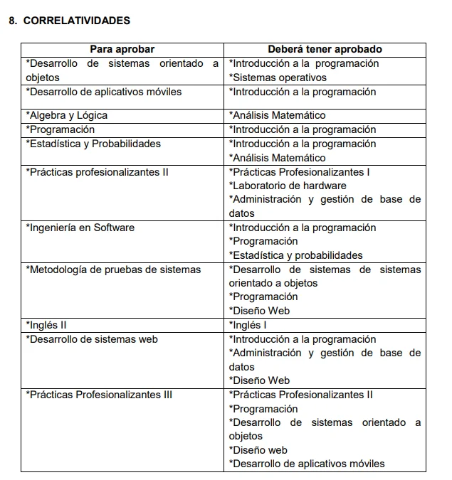 Tabla de Desarrollo de Software, parte 1. Transcripción disponible arriba.